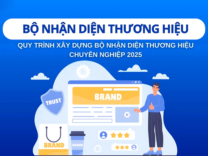 Quy Trình Xây Dựng Bộ Nhận Diện Thương Hiệu Chuyên Nghiệp 2025