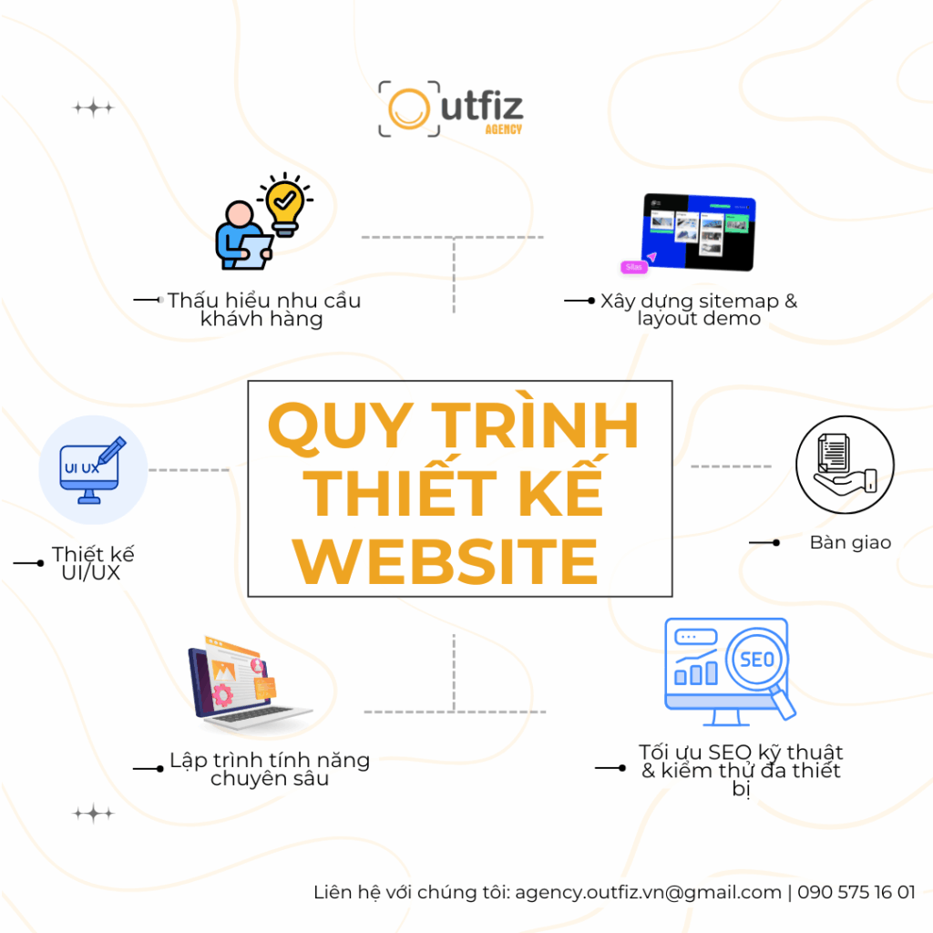Thiết kế website ngành du lịch chuẩn SEO – Cập nhật báo giá 2025